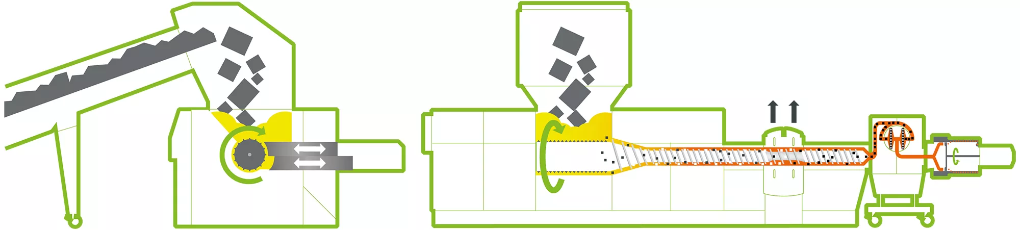 Grafische Darstellung der Vorgehensweise des LDPE Recycling anhand der ISEC evo von PURE LOOP